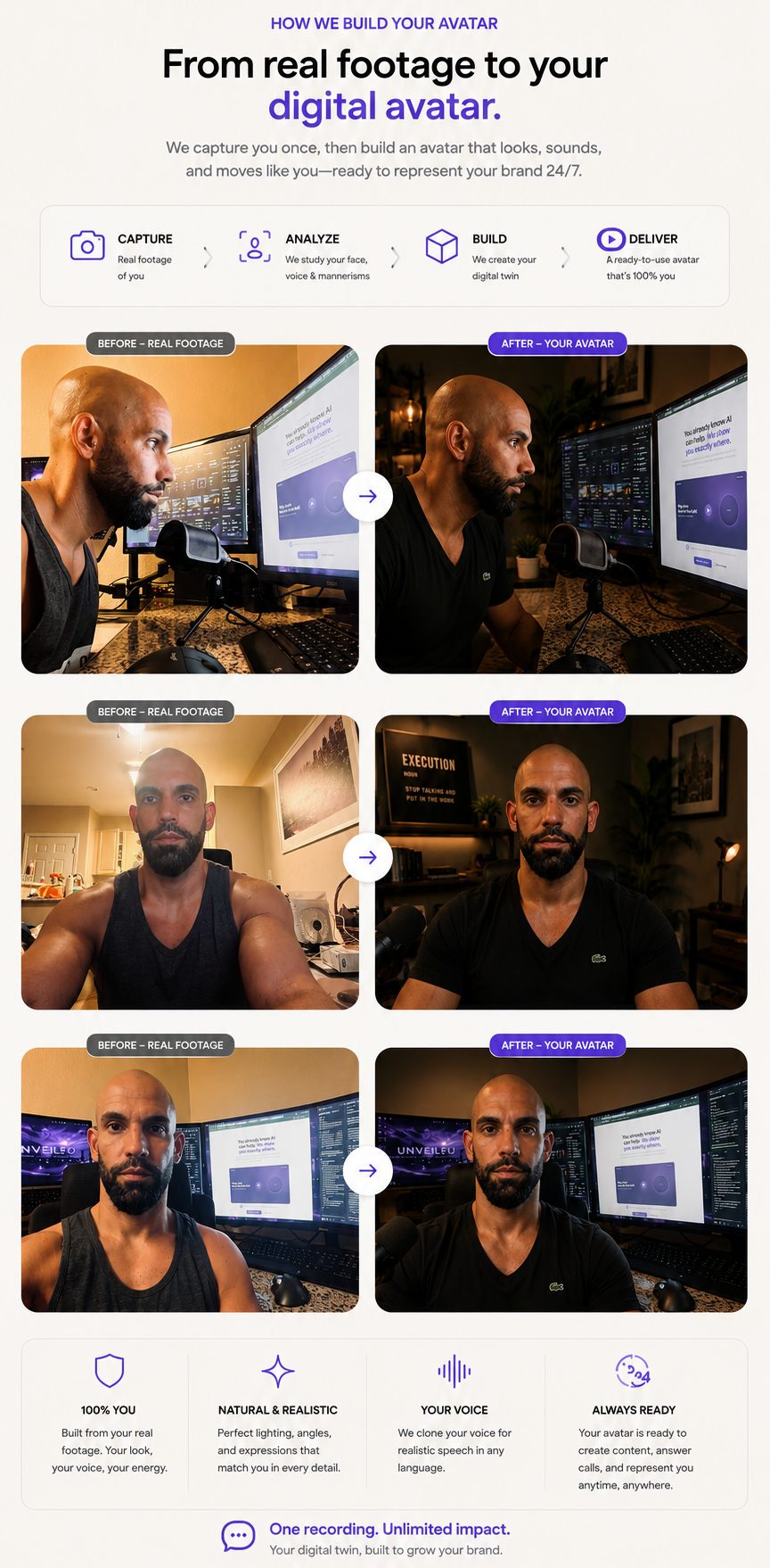 From real footage to your digital avatar: real camera clips beside the generated avatar, capture, analyze, build, deliver, one recording with unlimited output
